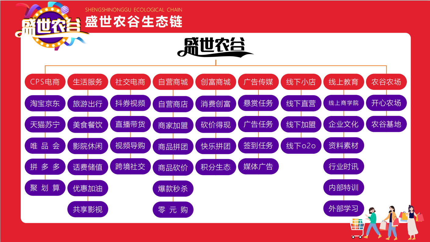 盛世农谷的强大造血机制大揭秘,带您领略不一样的新型电商