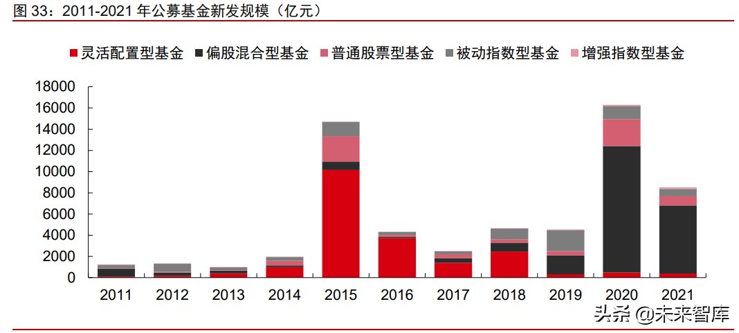A股市場2021年下半年投資策略：帆起逐浪高