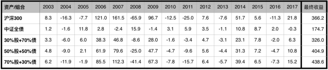 如何运用资产配置理念进行产品营销？