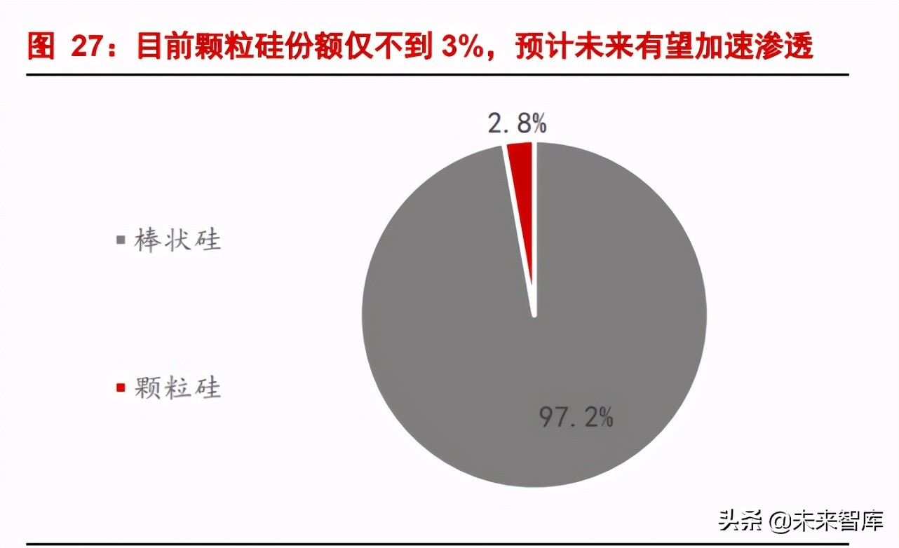 光伏设备行业深度报告：光伏，未来10年10倍大赛道