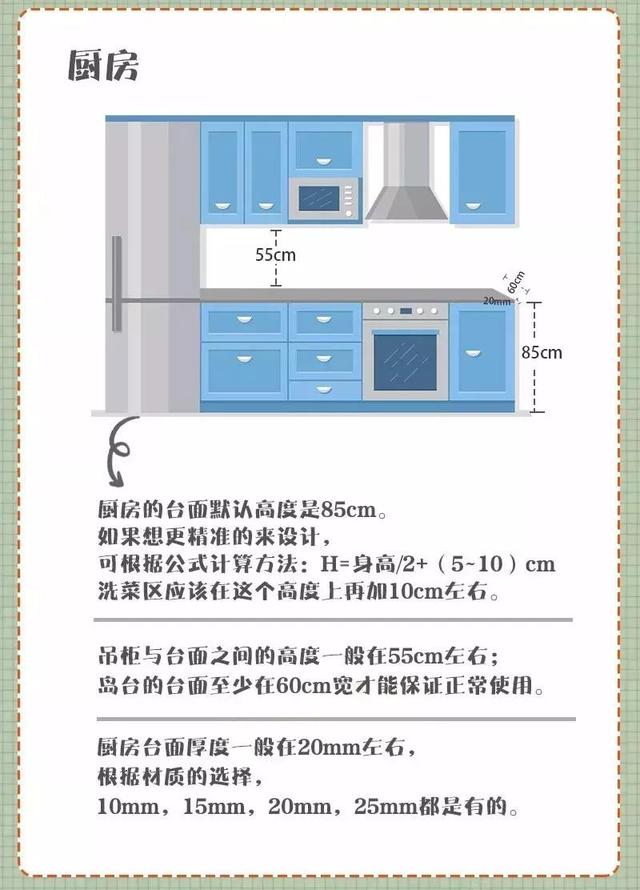 尺寸细节总结