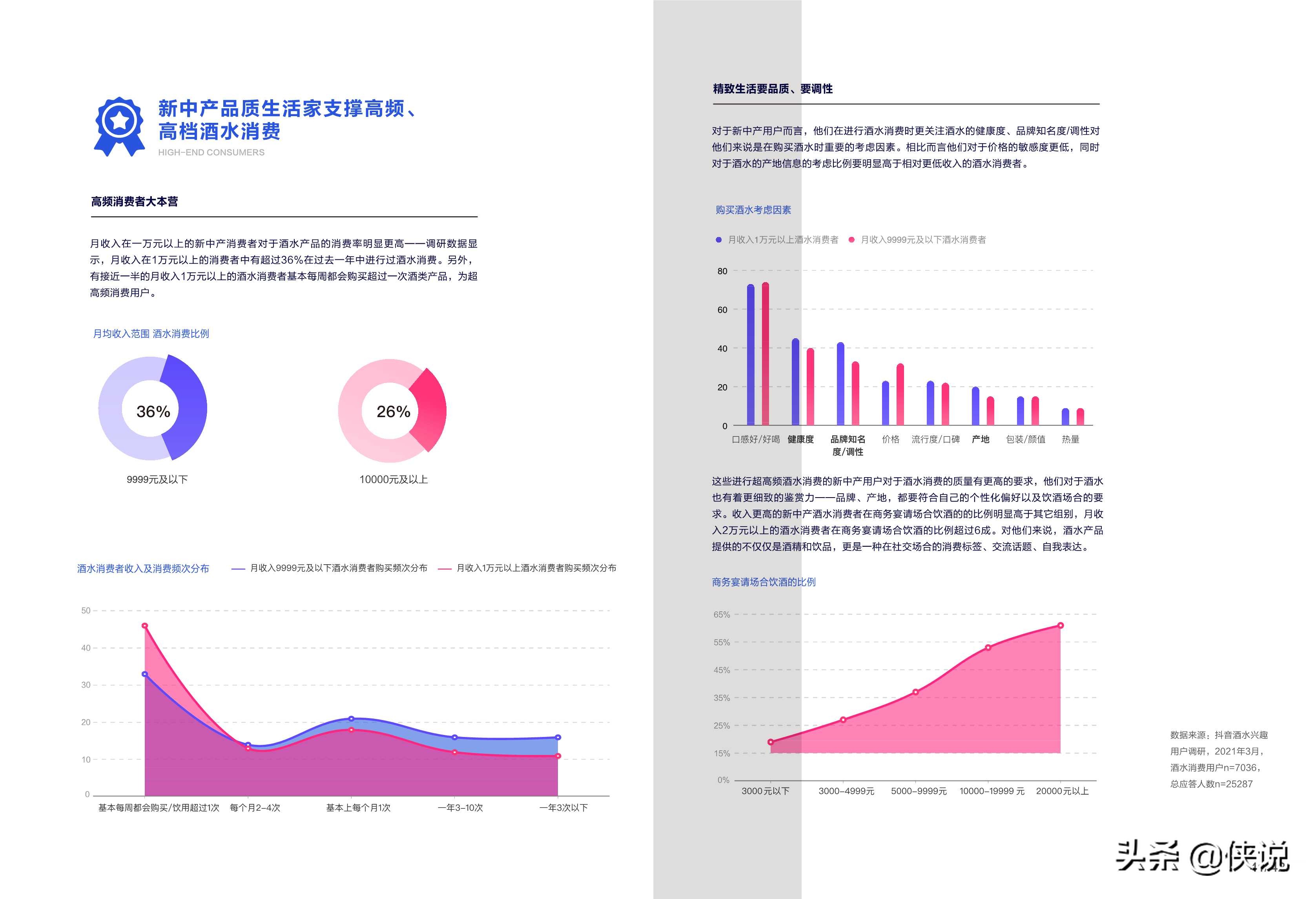 2021酒水行业用户洞察及内容生态白皮书（巨量算数）