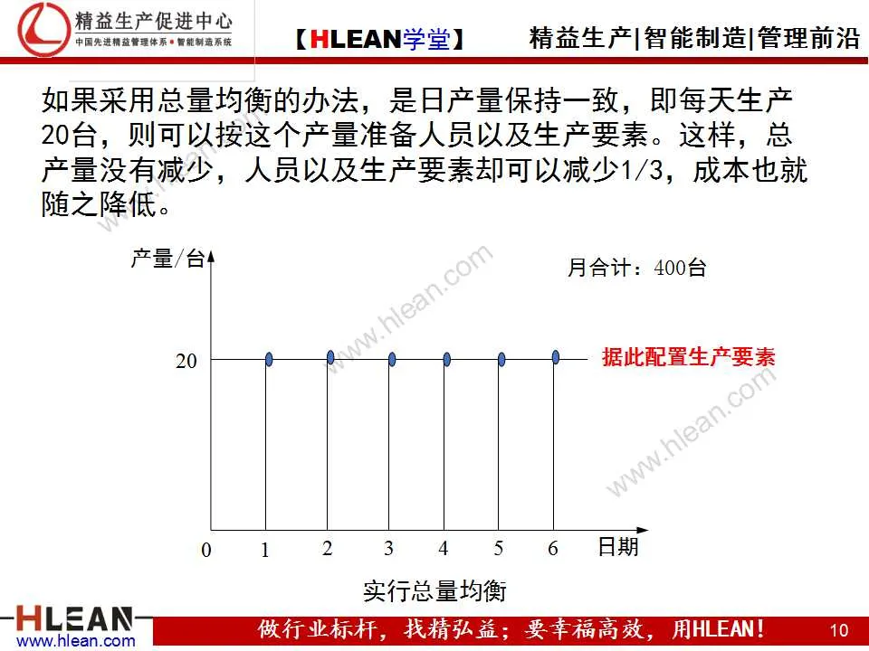 「精益學堂」精益生產之均衡化生產