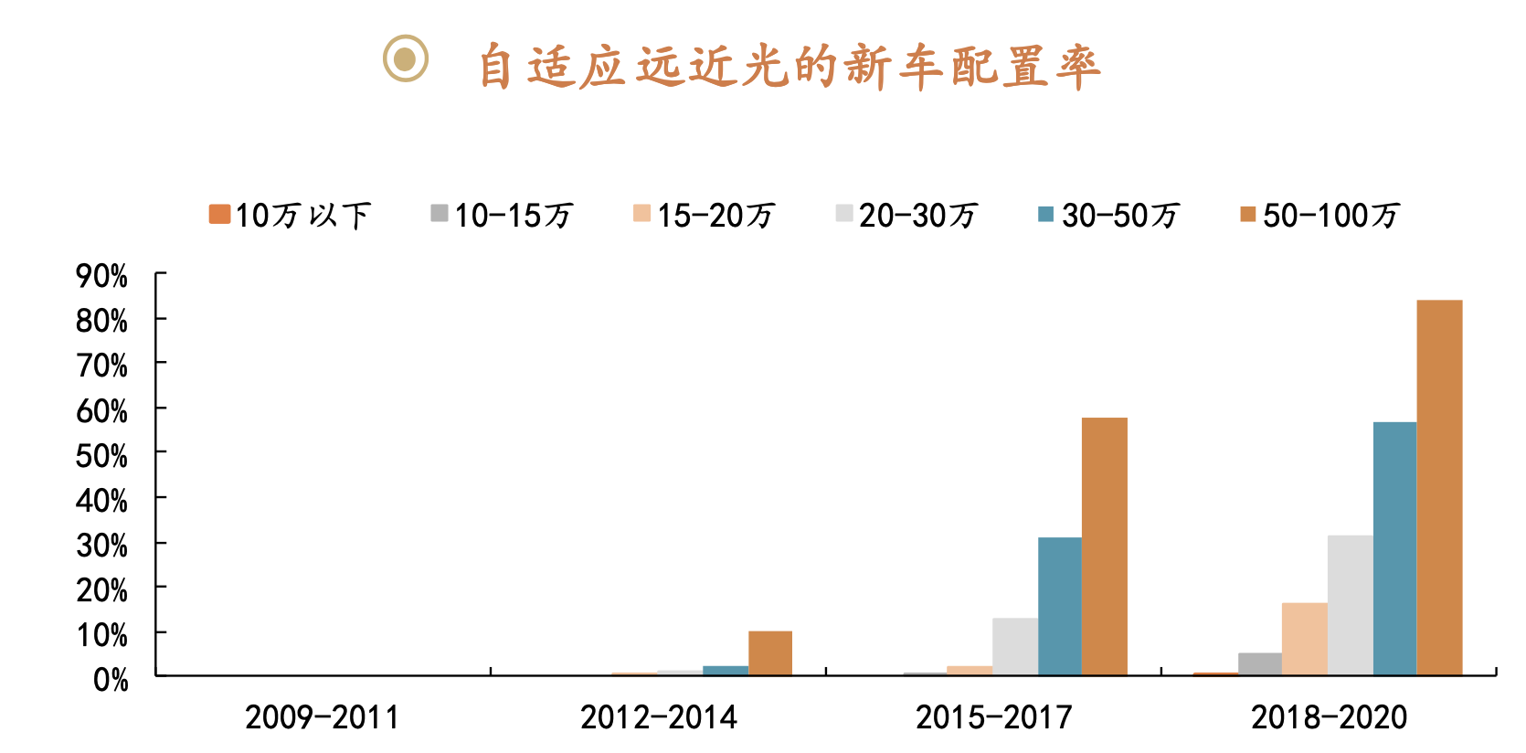 汽车科技前瞻：汽车智能化配置未来展望