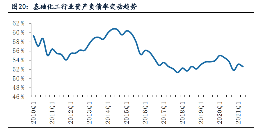 基础化工行业中报综述：景气持续上行，化肥、纯碱、聚氨酯等亮眼