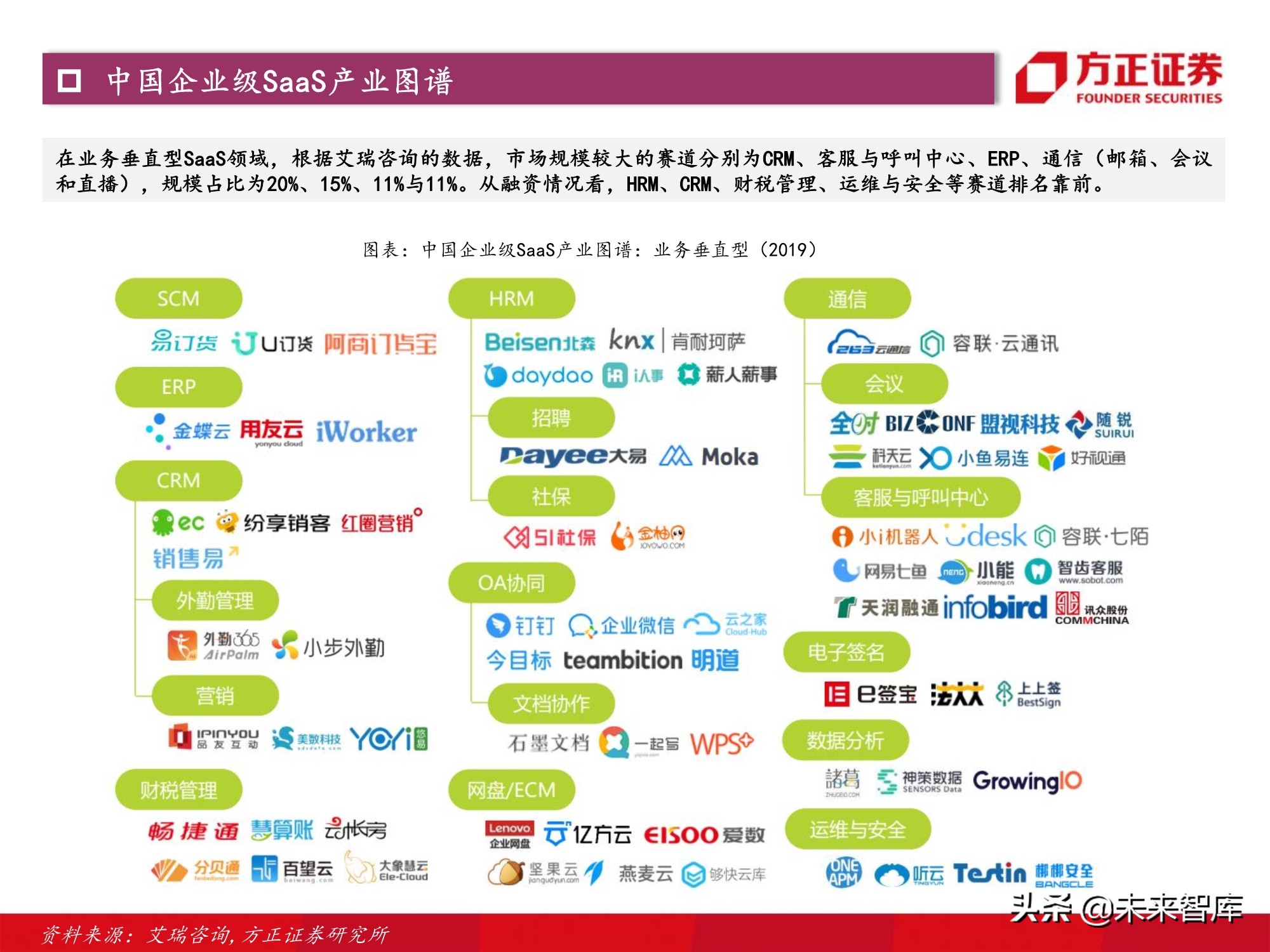 计算机行业2021年度策略：景气与成长共振