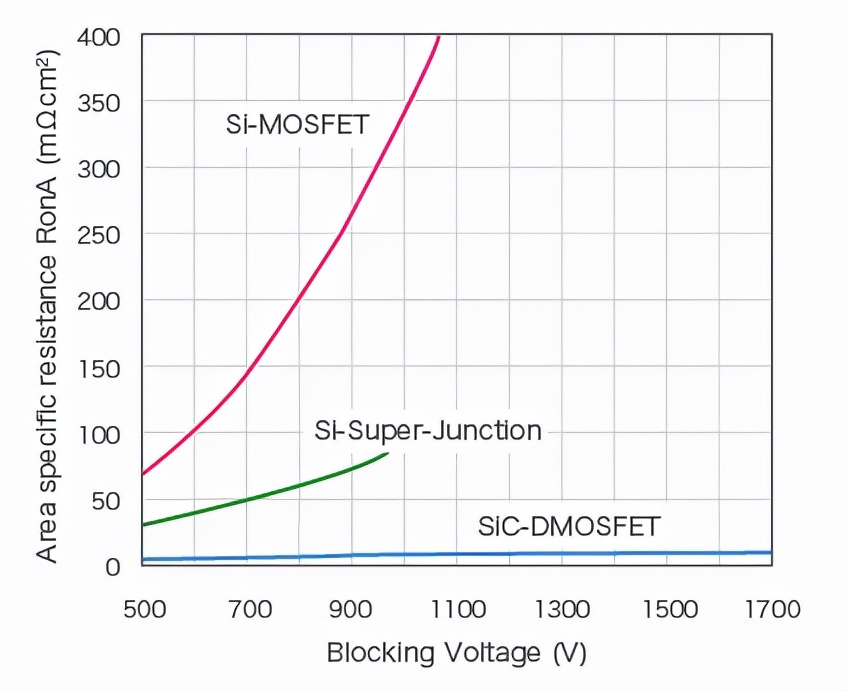 ̼裨SiCƪ֮SiC-MOSFET