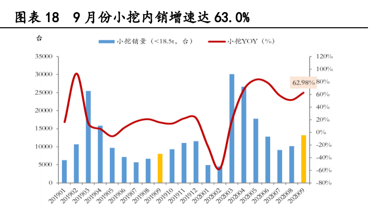 工程机械行业专题报告：存量市场，抱紧龙头