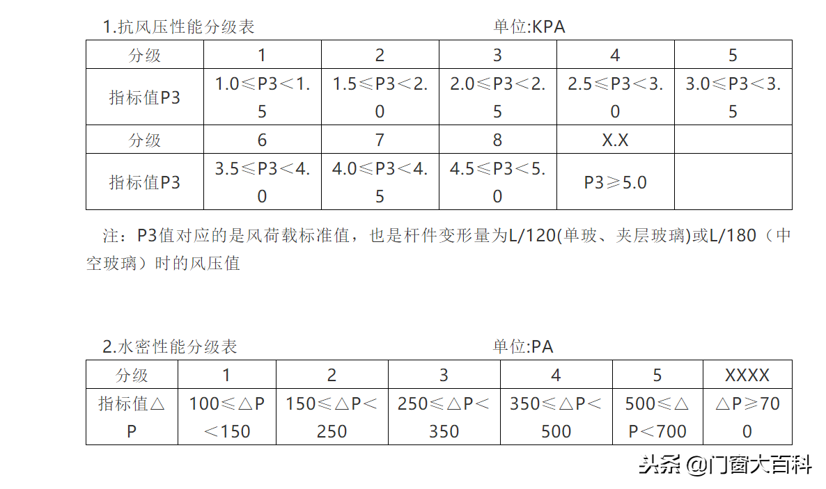 门窗基本知识讲座及门窗杆件尺寸计算、玻璃装配尺寸