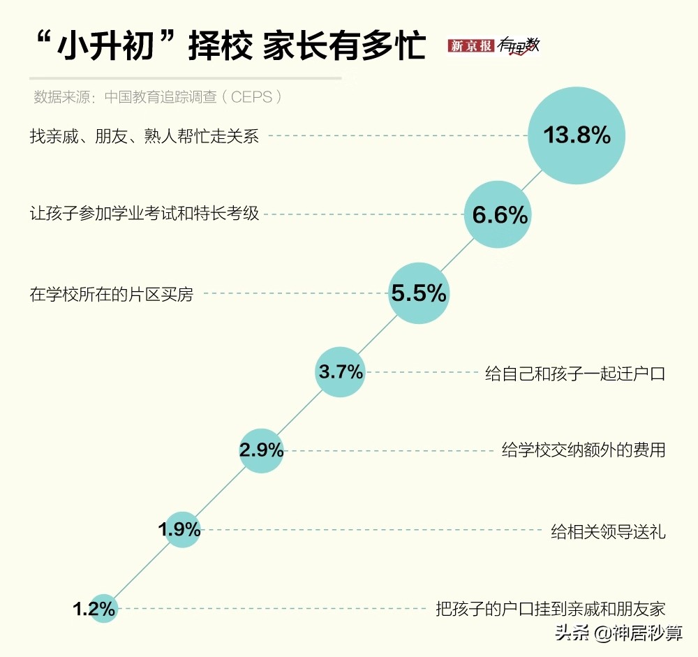 日本教育费用排名前10城市公布，看完后中国家长笑了