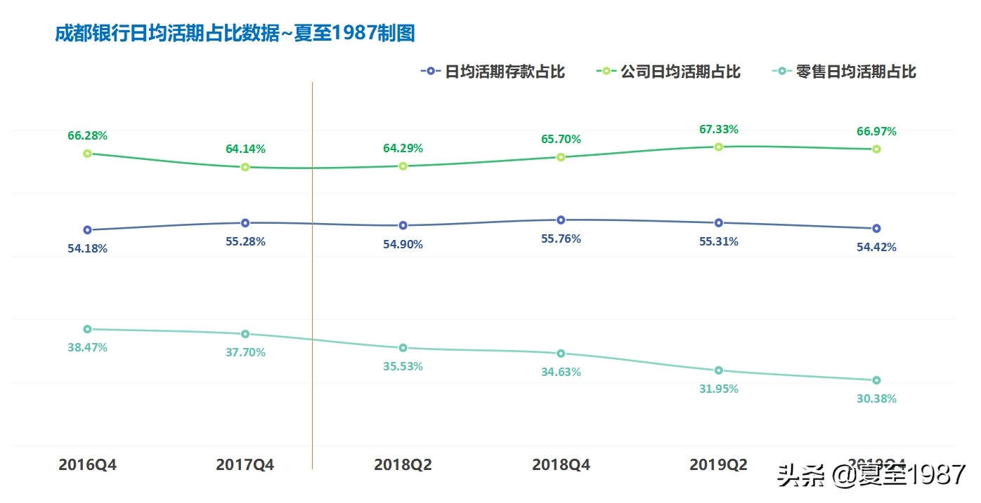 五毛买一块，成都银行的投资价值解析