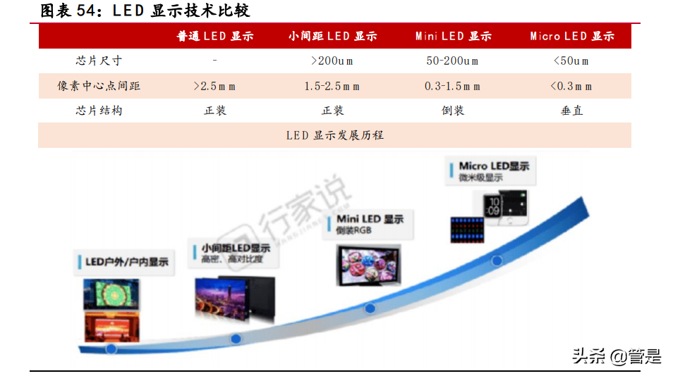 聚灿光电专题研究：LED领先企业，行业复苏业绩迎来拐点