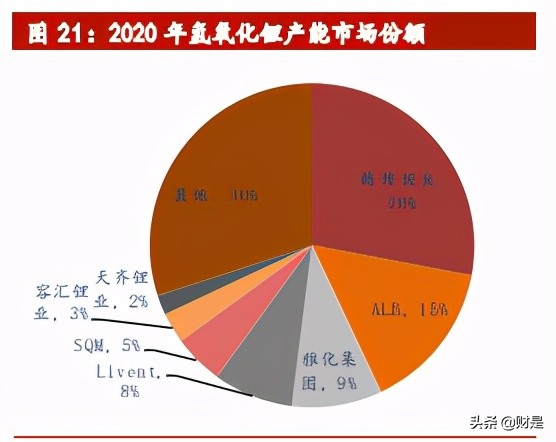 赣锋锂业深度解析：锂业龙头，受益行业大周期