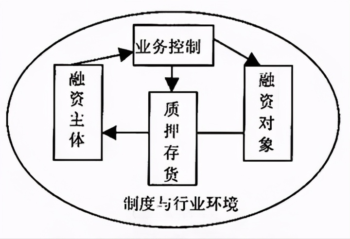 中国民营企业的55种融资模式，总有一种适合你，看完直接收藏了