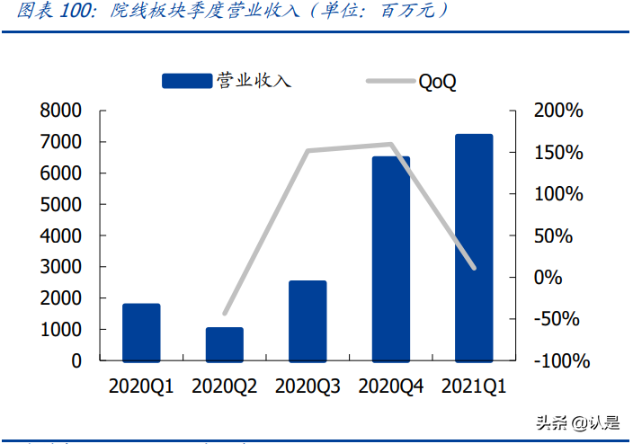 娱乐传媒行业研究：线上聚焦短视频变现，线下重视沉浸式娱乐
