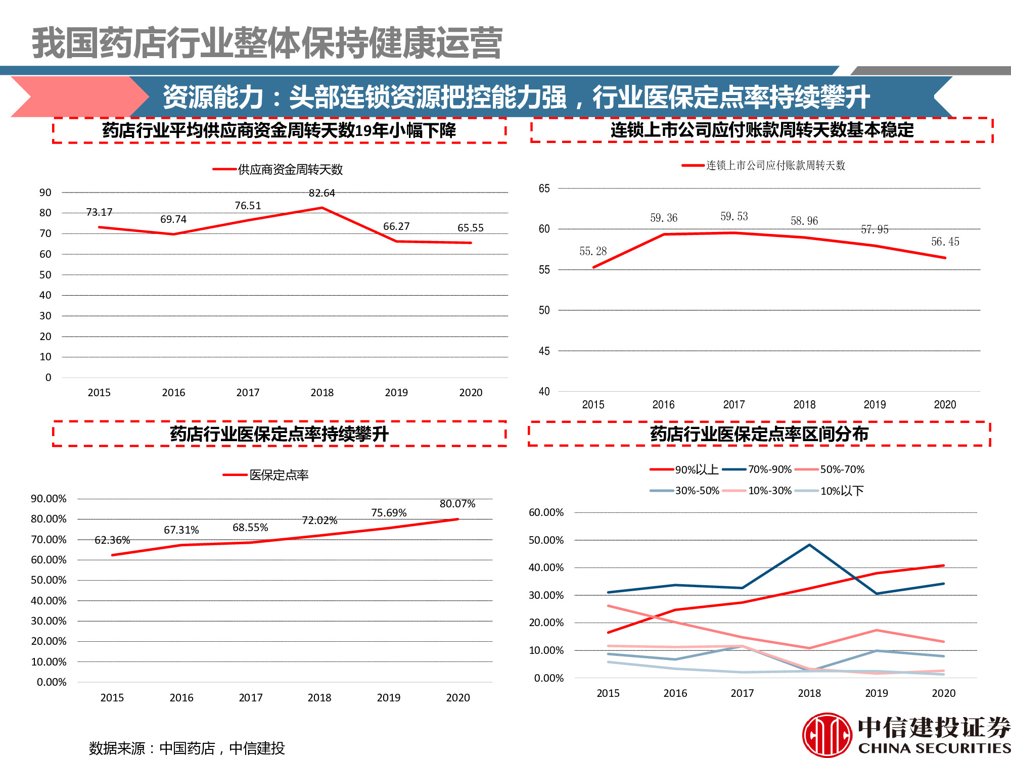 连锁药店行业研究：处方外流趋势显现，线上线下融合共谋发展