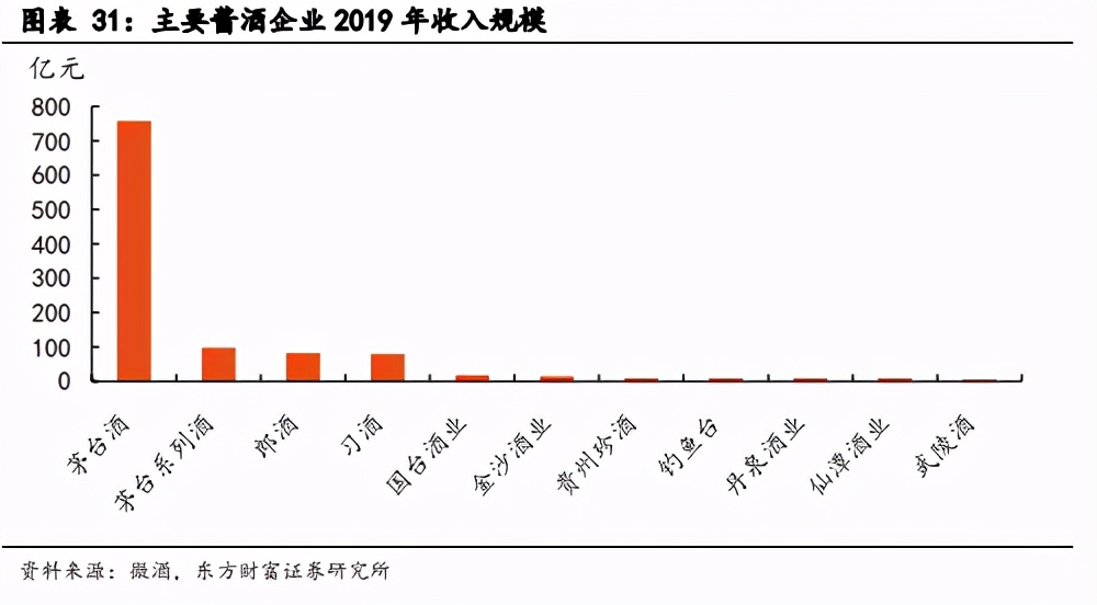白酒行业2021年度投资策略：顺周期高景气，优选赛道紧盯成长
