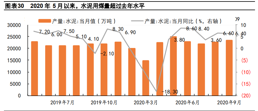 冷冬投资机会专题研究报告：未冷绸缪