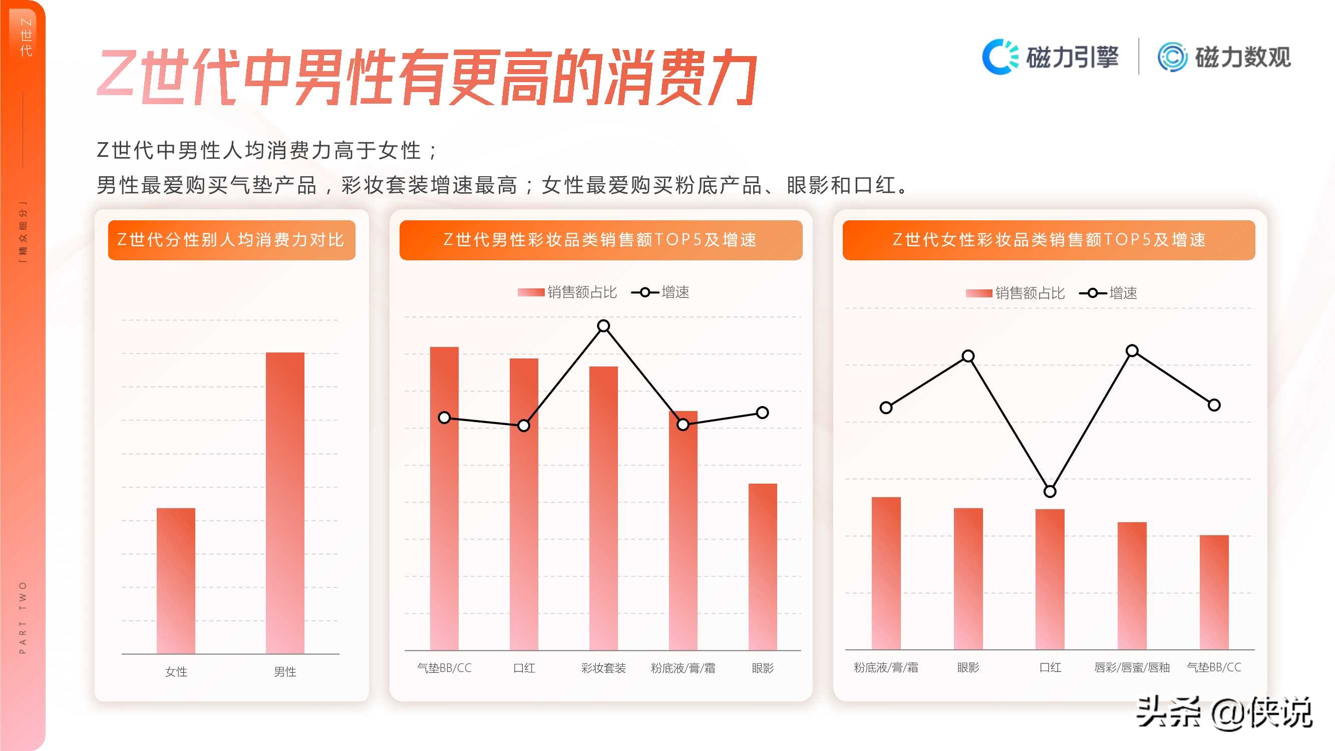 2020年快手彩妆行业数据价值报告