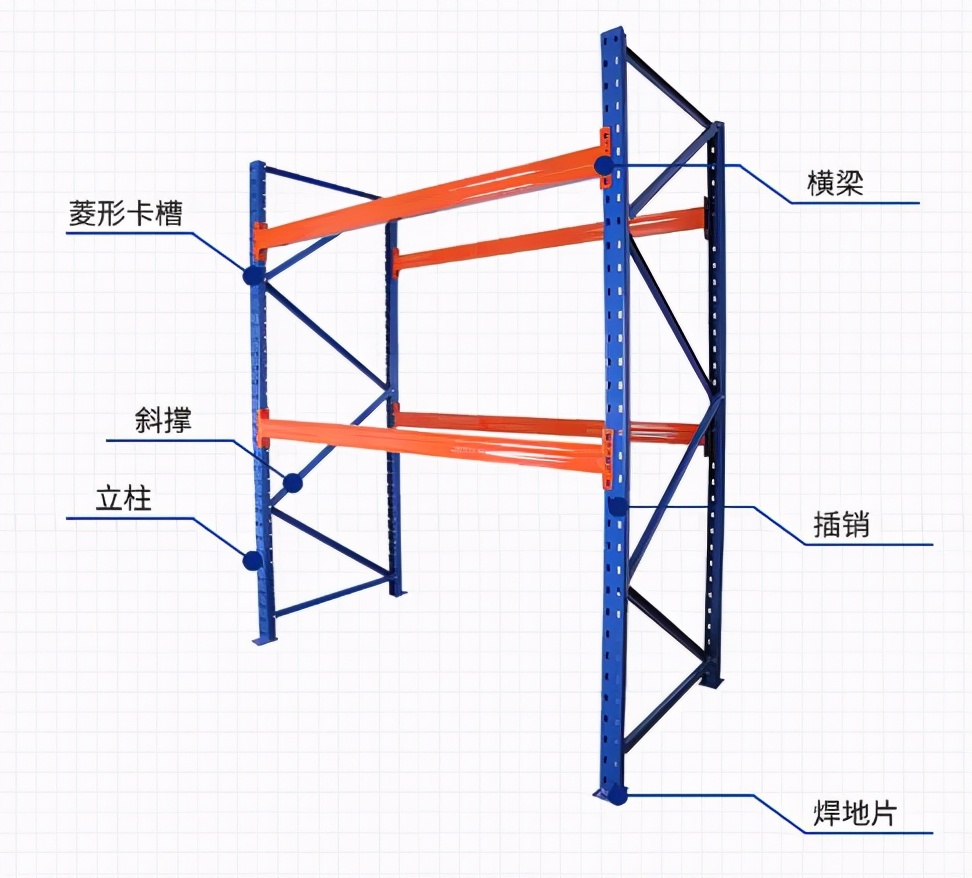 重型货架有什么优势？