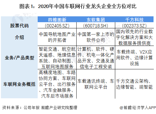 深度！车联网行业龙头—四维图新：忍受转型阵痛、坚持布局车联网