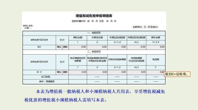 还有这等操作？会计不知道的：纳税申报流程及注意事项，太吃亏了