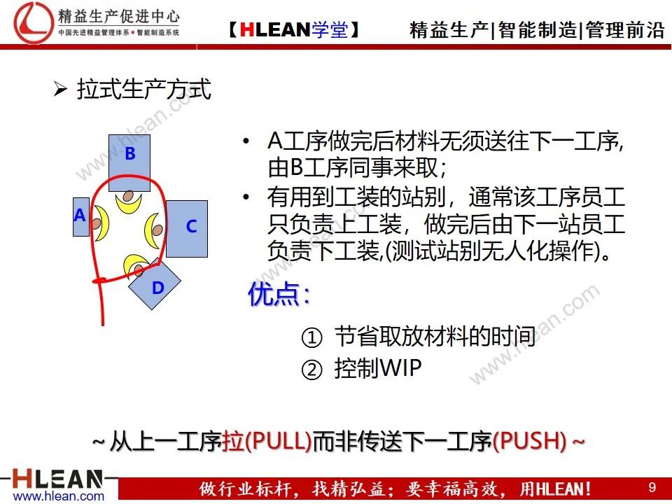 「精益学堂」单元（cell）生产方式简介