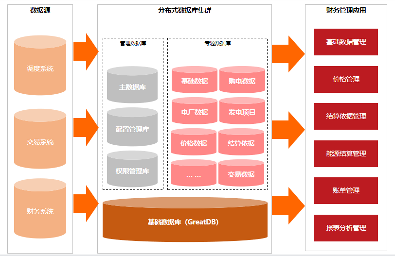 践行国家能源互联网战略 万里打造能源结算支付系统核心解决方案