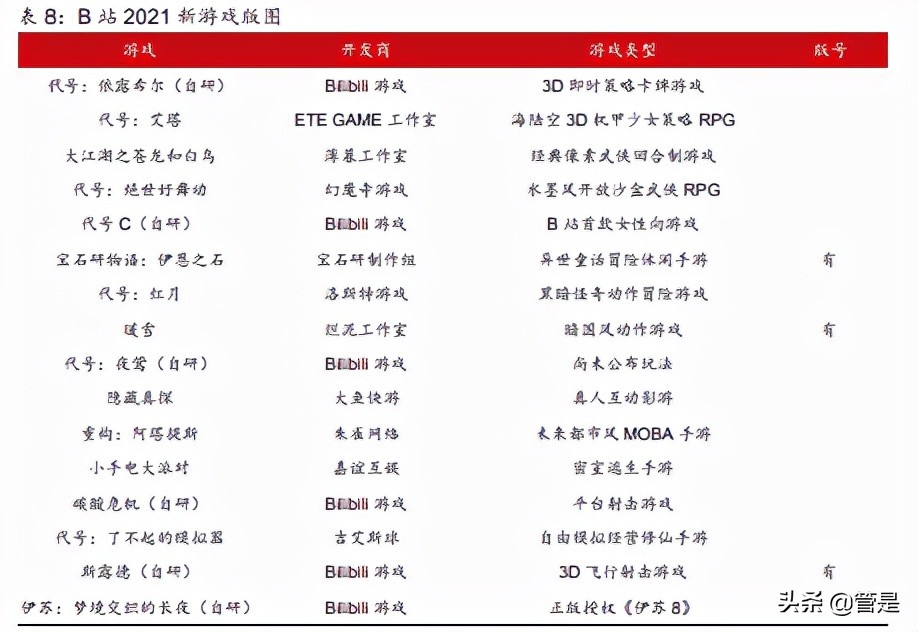 哔哩哔哩专题报告：无可替代的内容平台，破圈和效率兼得
