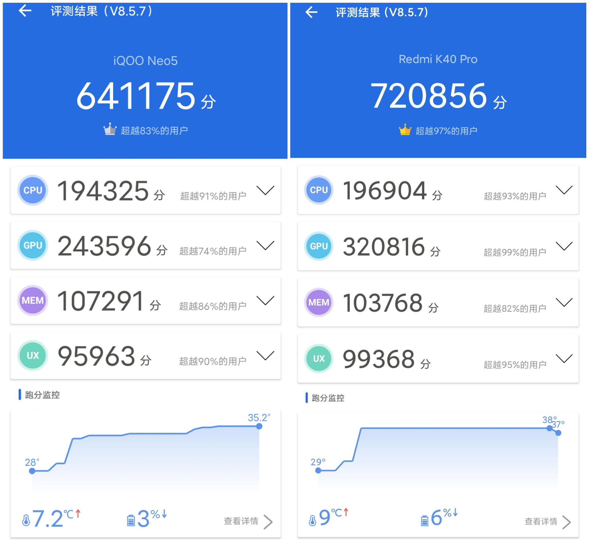 iQOO Neo5这套组合拳，红米K40 Pro接得住么？