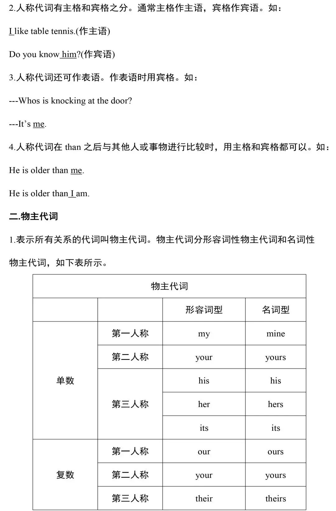 初中英语语法汇总，没有最全，只有更全