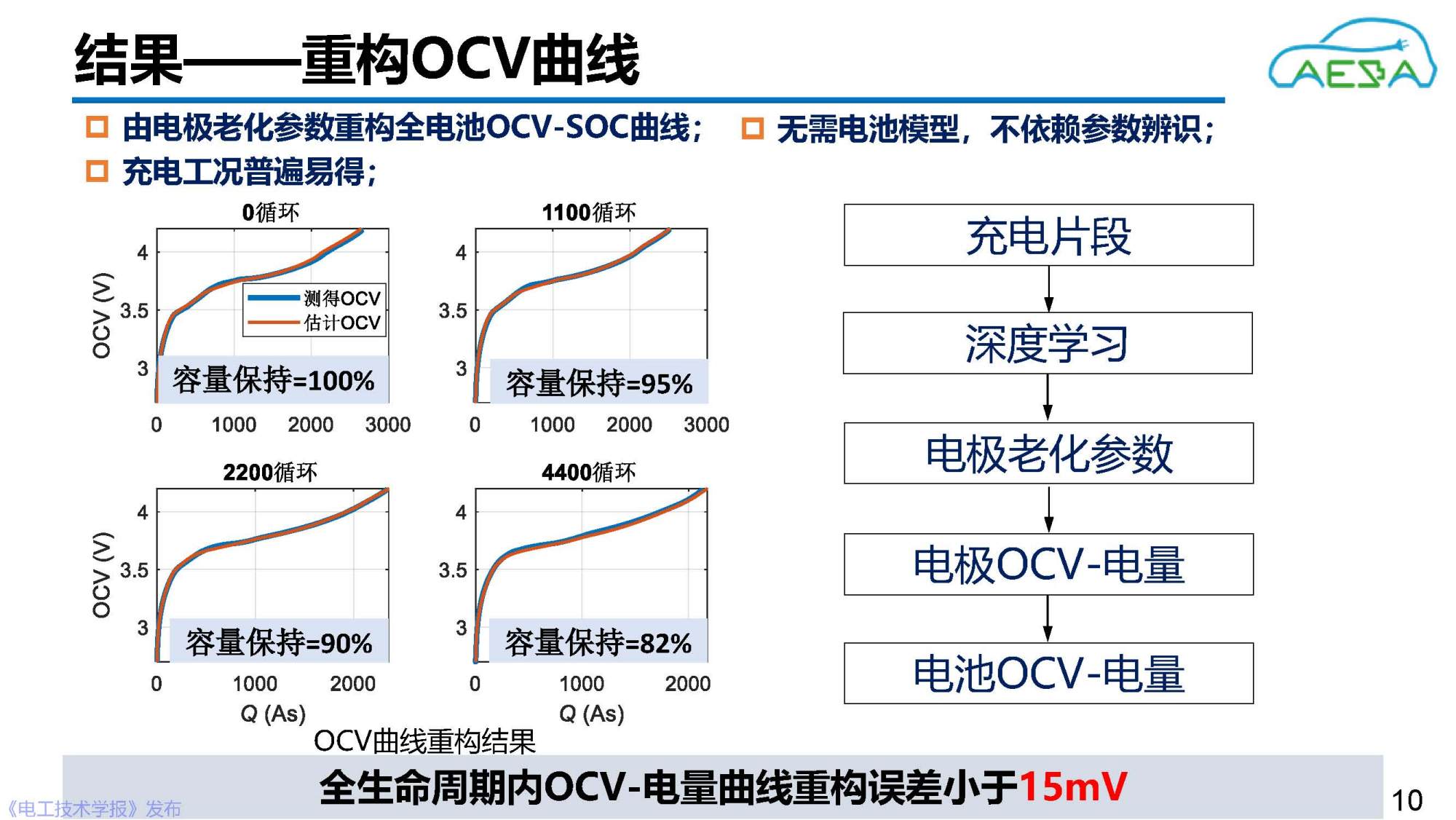 北京理工大学田金鹏、熊瑞：AI赋能动力电池健康感知