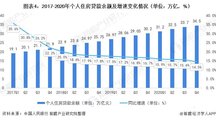 在中国有多少钱，算是有钱人了呢？
