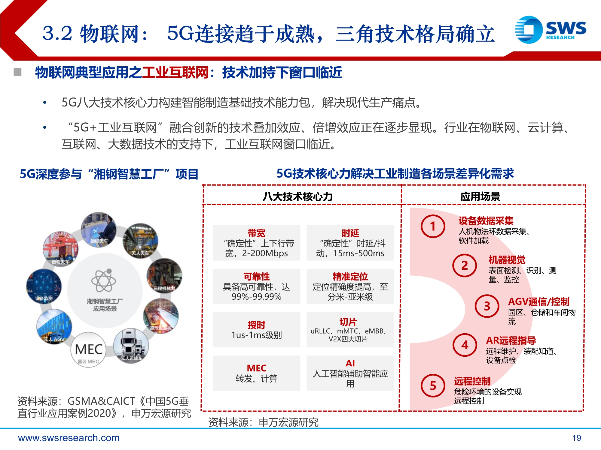 2021年通信行业投资策略：技术迭代到行业渗透的交点
