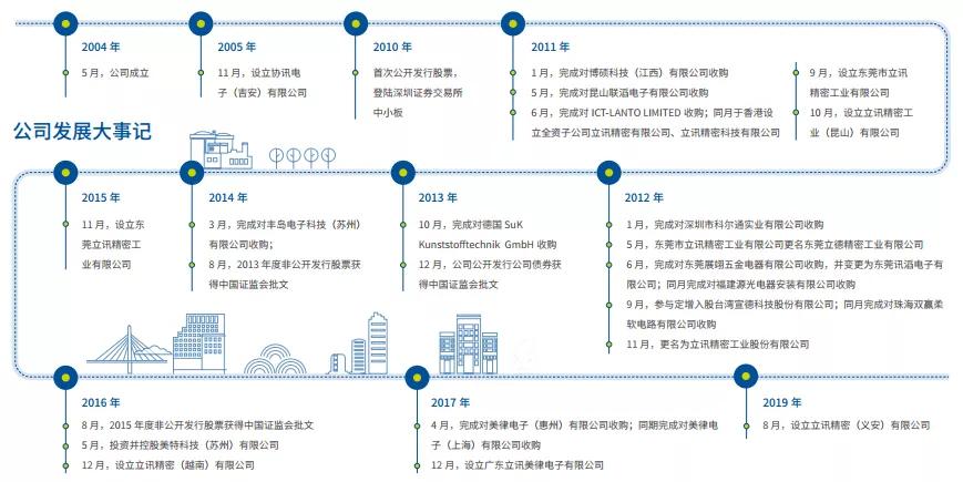 立讯精密：各业务发展良好，精密制造龙头成长超预期