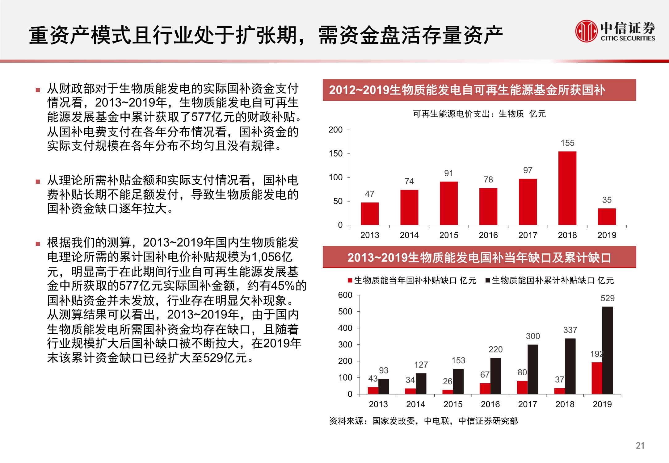 环保行业REITs市场洞察报告：固废深挖金山，污水乘风而起