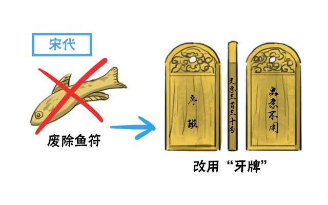 中国人1400年前就发明了“身份证”：它们原来长