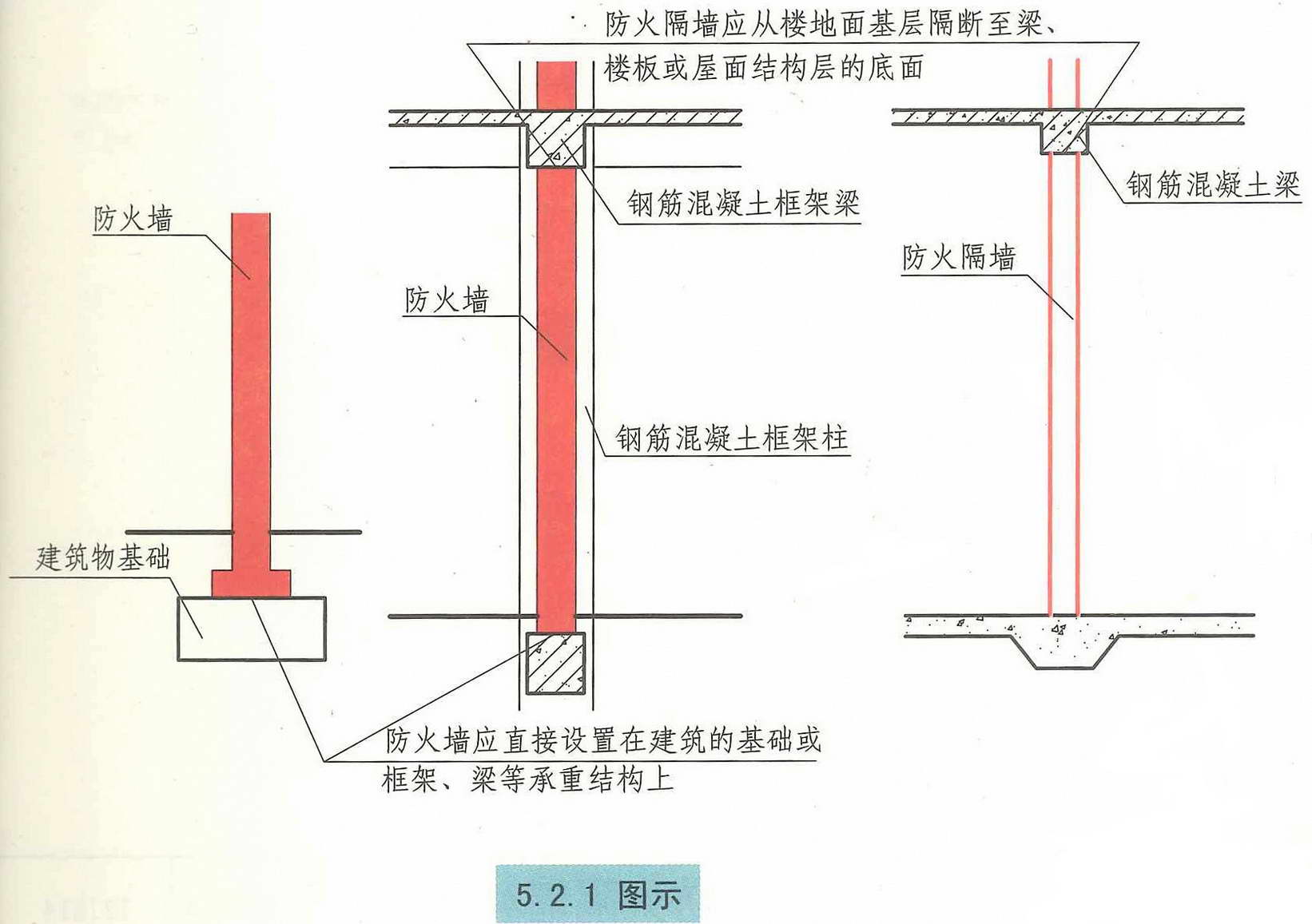 《汽车库、修车库、停车场设计防火规范 》GB50067-2014 强条汇总