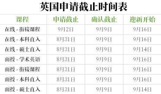 2021春季&秋季入学申请开启，捡漏好机会