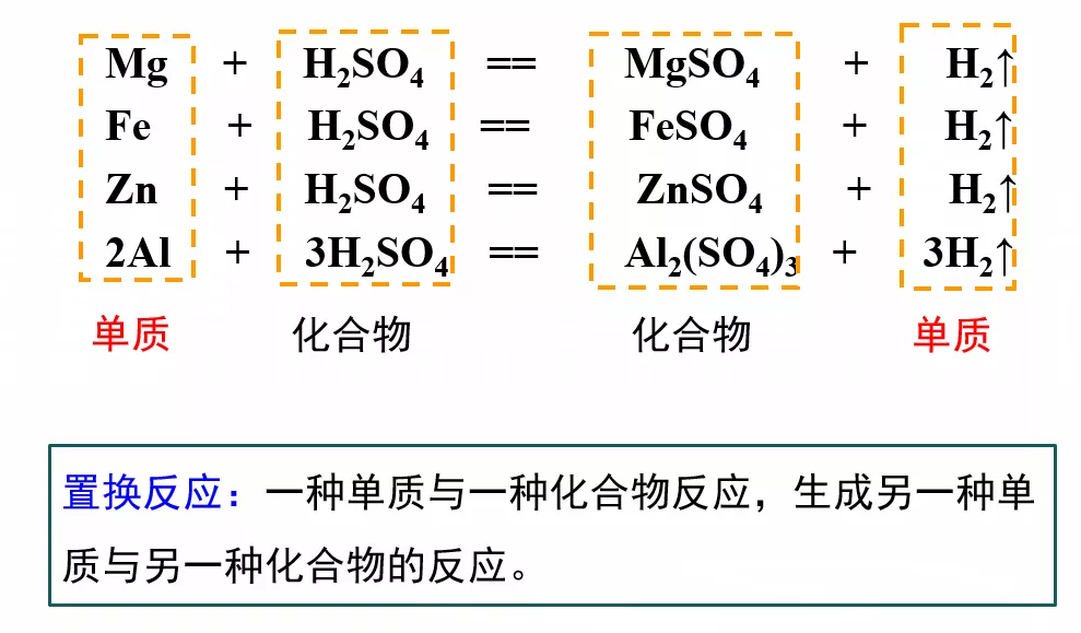 金属的化学性质-金属与氧气、酸的反应