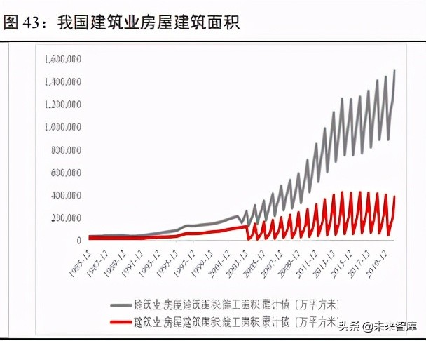 碳中和背景下的行业投资机会专题研究报告