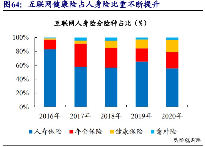 互联网保险行业深度报告：流量为矛，服务为盾，科技打造核心壁垒