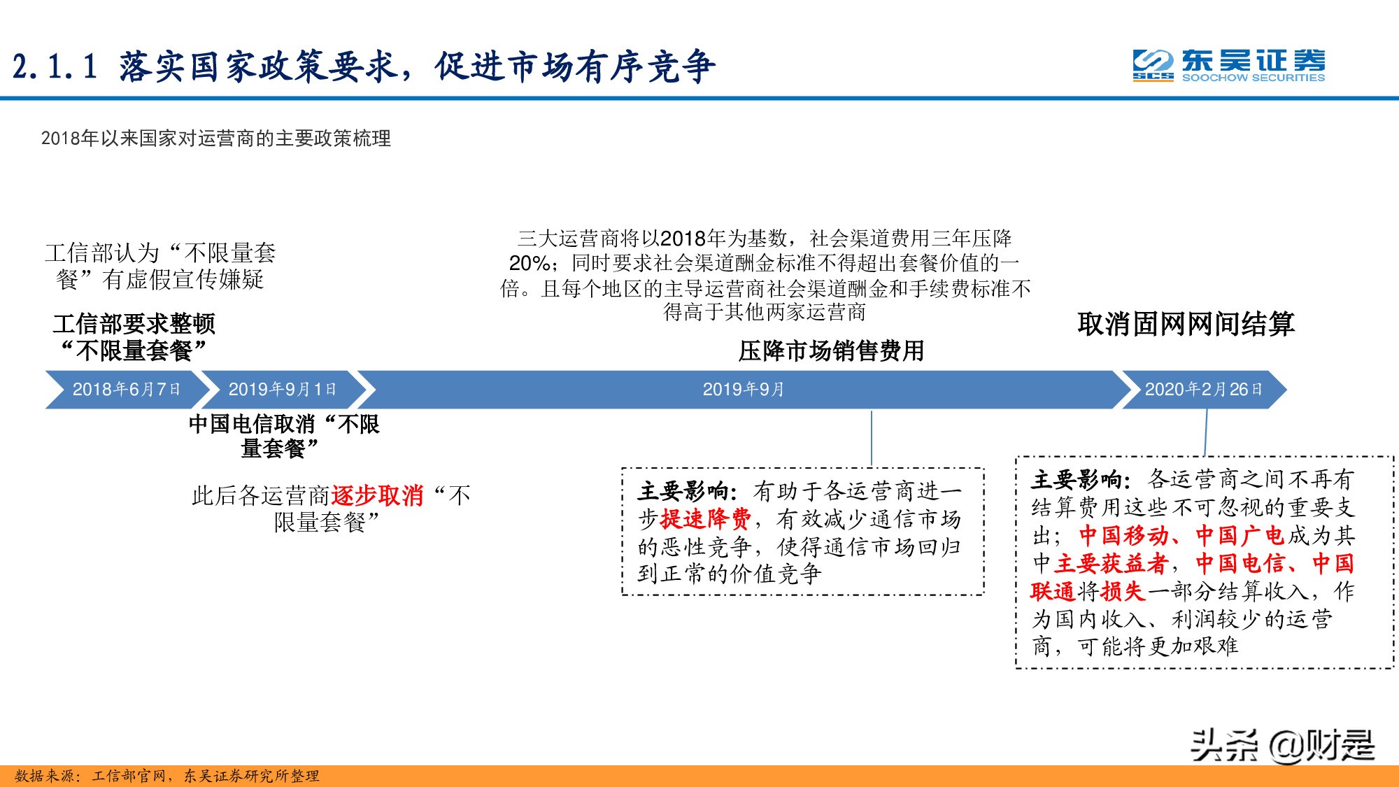 通信行业研究：站在十年新征程的起点
