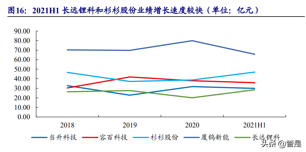 长远锂科专题报告：高端三元正极龙头，与产业链巨头共成长