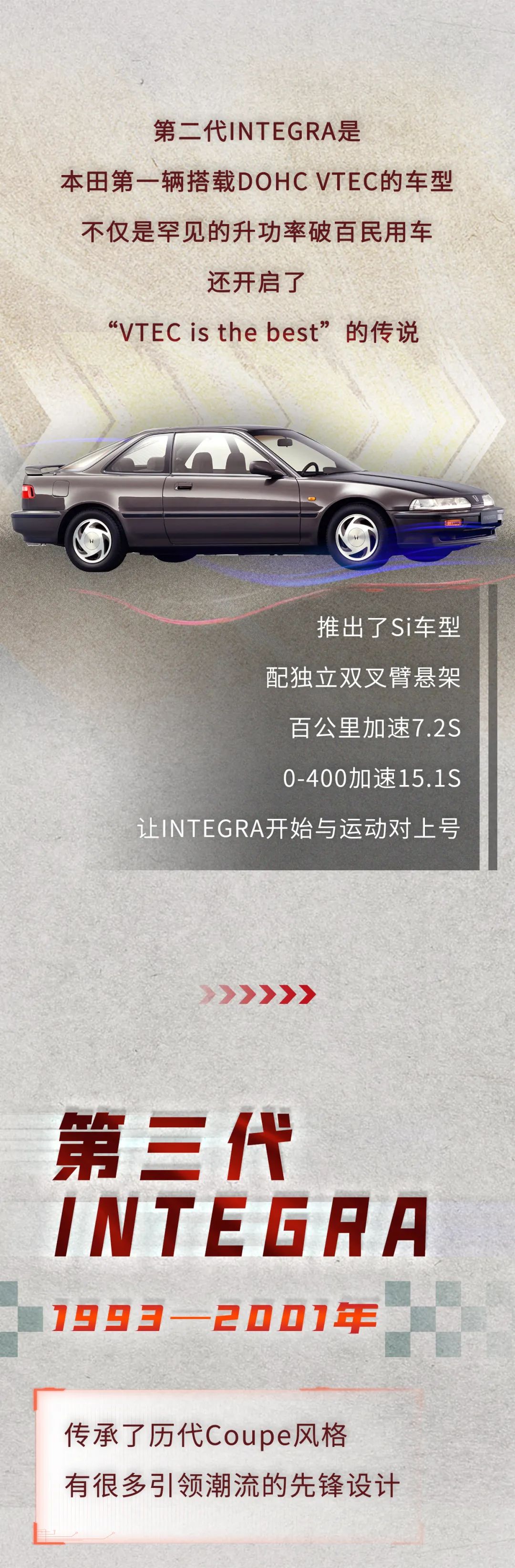 广汽本田要复活INTEGRA，你对INTEGRA车型历史有多少认识？