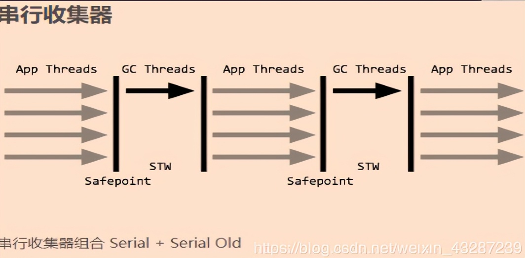 继续探究：一文理清JVM和GC（下）