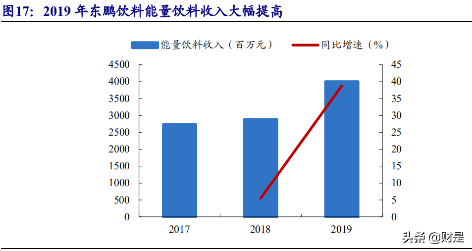 能量饮料行业专题研究报告：赛道优质，龙头冉冉升起