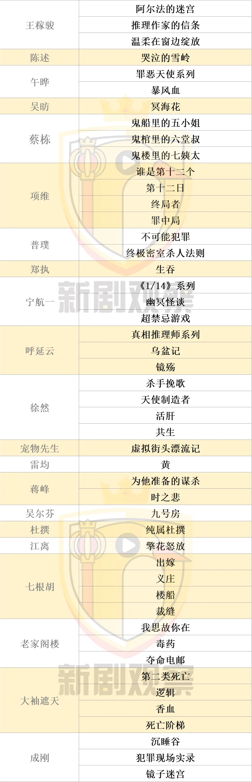 100位中国悬疑作家清单:什么样的悬疑小说具备影视化潜力?