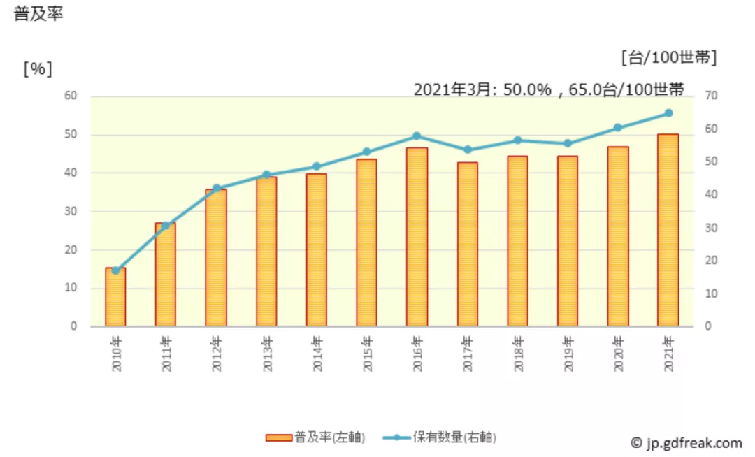 日本光盘市场的出路在哪儿？连续16年缩水