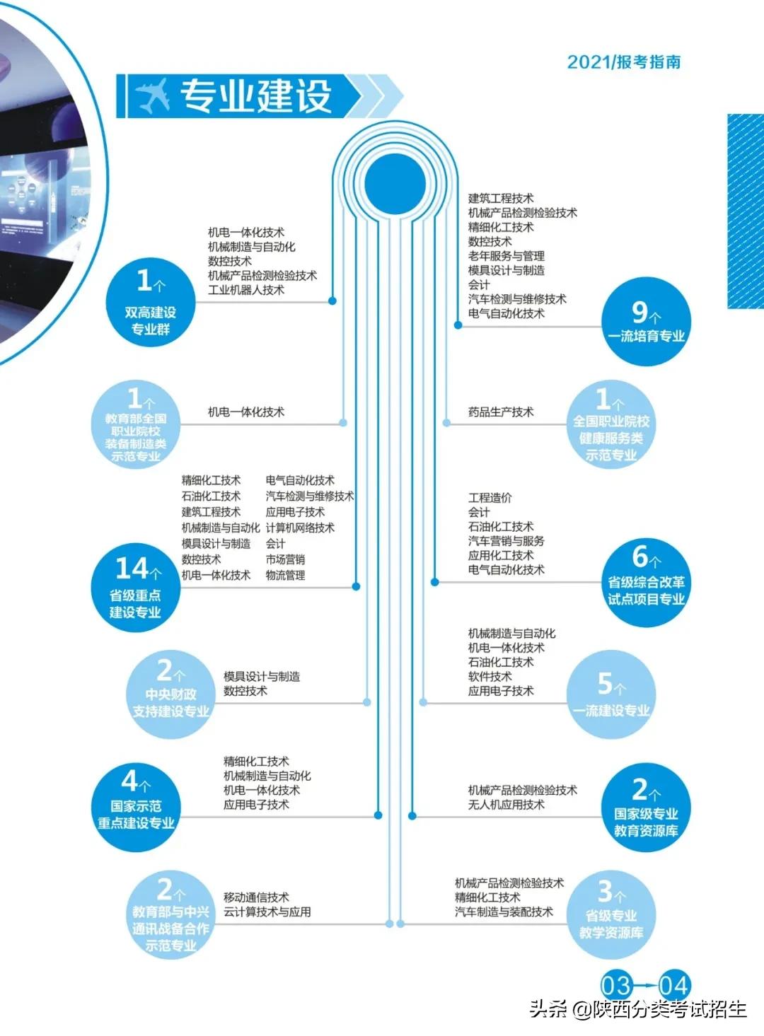 陕西国防工业职业技术学院2021年单独考试招生报考指南